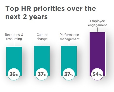 employee cipd retention